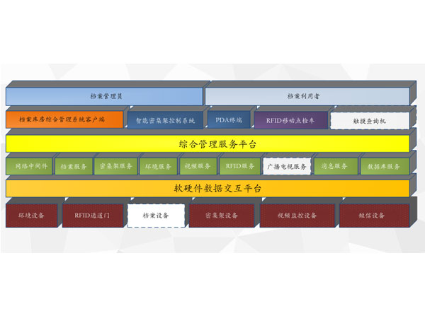 智能檔案庫(kù)房環(huán)境監(jiān)控系統(tǒng)結(jié)構(gòu)及其優(yōu)勢(shì)特點(diǎn)